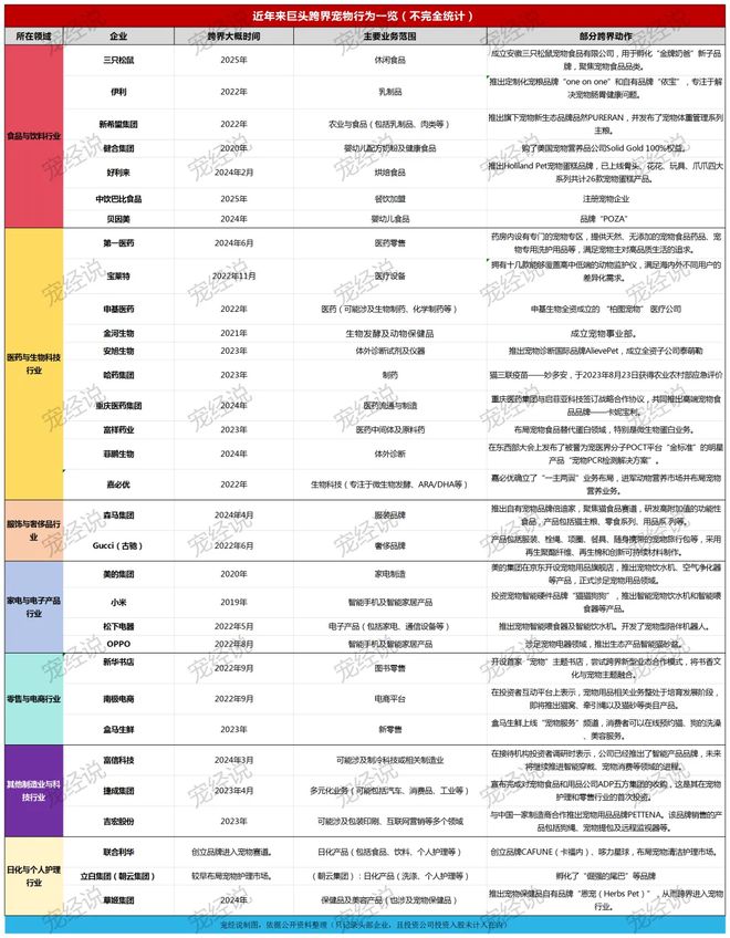 粮！三只松鼠靠什么重返宠物食品赛道开元ky棋牌零食巨头盯上毛孩子口(图4)
