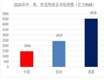 我国宠物食品行业发展现状与科技创新开元棋牌中国农科院王金全研究员：(图4)