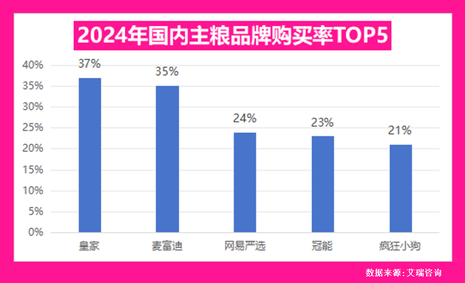 物食品背后的故事…开元棋牌解密皇家宠(图3)
